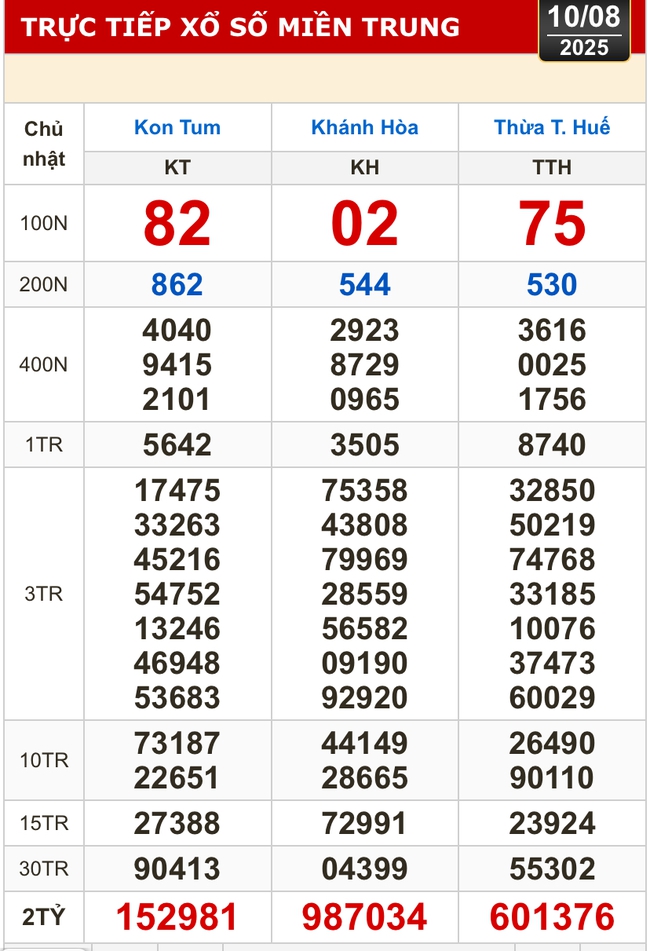 Kết quả xổ số hôm nay, 10-8: Tiền Giang, Kiên Giang, Đà Lạt, Khánh Hòa, Kon Tum...- Ảnh 2. Kết quả xổ số hôm nay, 10-8: Tiền Giang, Kiên Giang, Đà Lạt, Khánh Hòa, Kon Tum...- Ảnh 2.