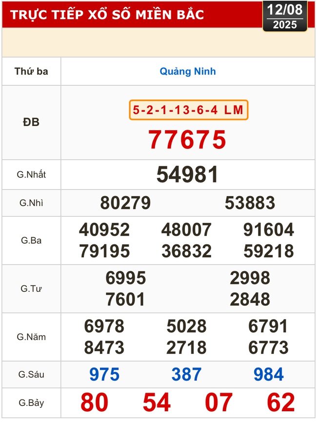 Kết quả xổ số hôm nay, 12-8: Bến Tre, Bà Rịa - Vũng Tàu, Bạc Liêu, Quảng Nam...- Ảnh 3. Kết quả xổ số hôm nay, 12-8: Bến Tre, Bà Rịa - Vũng Tàu, Bạc Liêu, Quảng Nam...- Ảnh 3.