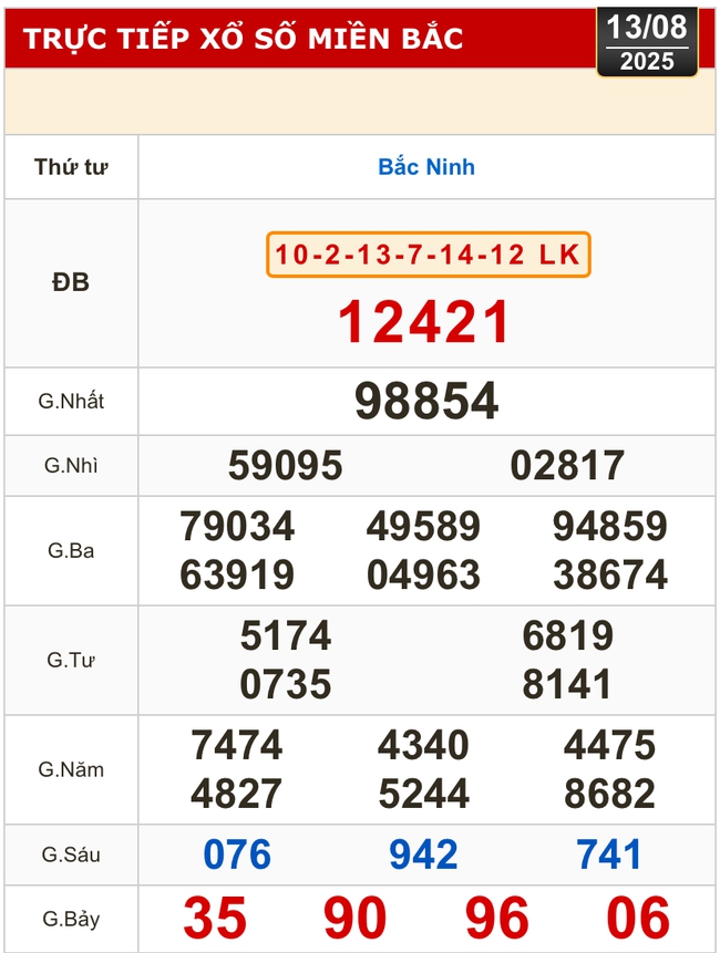 Kết quả xổ số hôm nay, 13-8: Đồng Nai, Cần Thơ, Sóc Trăng, Đà Nẵng, Khánh Hòa...- Ảnh 3. Kết quả xổ số hôm nay, 13-8: Đồng Nai, Cần Thơ, Sóc Trăng, Đà Nẵng, Khánh Hòa...- Ảnh 3.