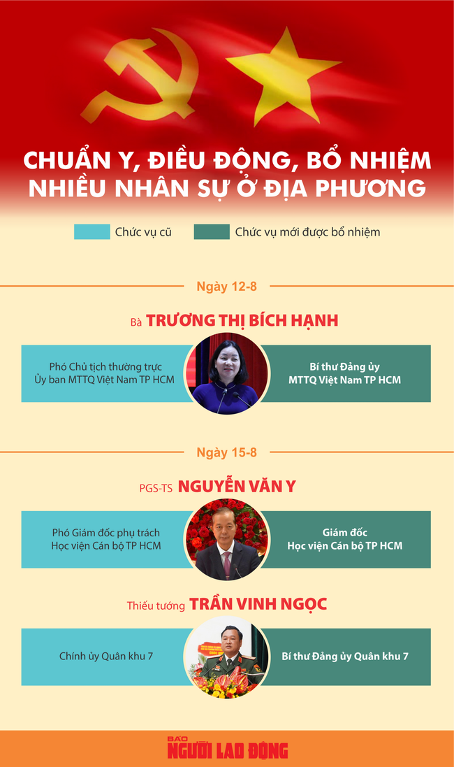 Chuẩn y, bổ nhiệm 3 nhân sự- Ảnh 1.