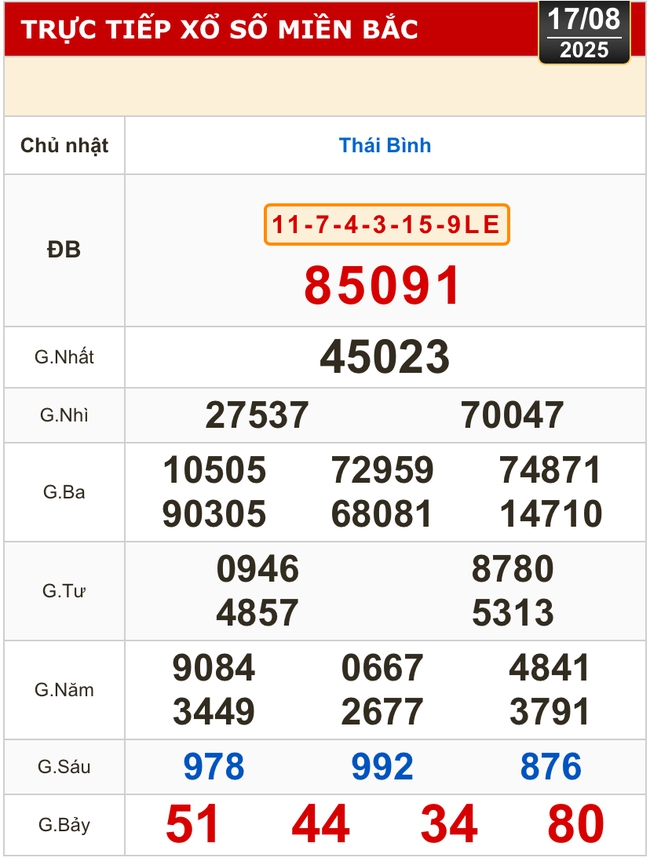 Kết quả xổ số hôm nay, 17-8: Tiền Giang, Kiên Giang, Đà Lạt, Khánh Hòa, Kon Tum...- Ảnh 3. Kết quả xổ số hôm nay, 17-8: Tiền Giang, Kiên Giang, Đà Lạt, Khánh Hòa, Kon Tum...- Ảnh 3.