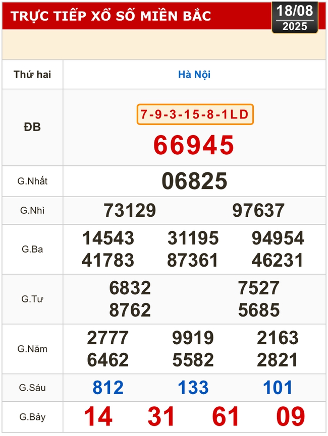 Kết quả xổ số hôm nay, 18-8: TP HCM, Đồng Tháp, Cà Mau, Huế, Hà Nội...- Ảnh 3. Kết quả xổ số hôm nay, 18-8: TP HCM, Đồng Tháp, Cà Mau, Huế, Hà Nội...- Ảnh 3.