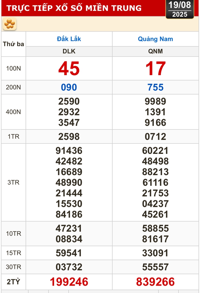 Kết quả xổ số hôm nay, 19-8: Bến Tre, Bà Rịa - Vũng Tàu, Bạc Liêu, Quảng Nam...- Ảnh 2. Kết quả xổ số hôm nay, 19-8: Bến Tre, Bà Rịa - Vũng Tàu, Bạc Liêu, Quảng Nam...- Ảnh 2.