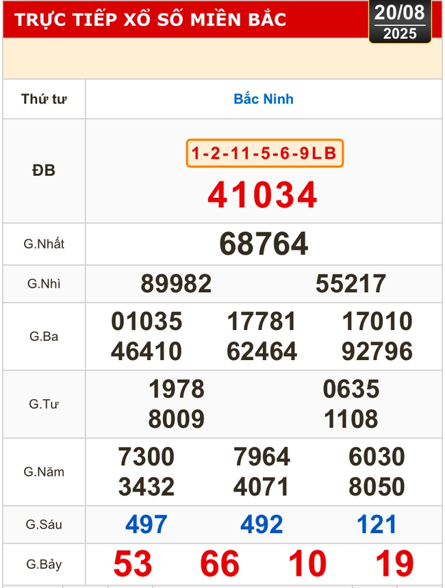 Kết quả xổ số hôm nay, 20-8: Đồng Nai, Cần Thơ, Sóc Trăng, Đà Nẵng, Khánh Hòa...- Ảnh 3.
