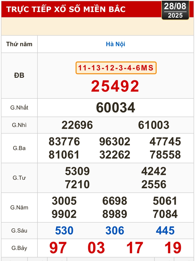 Kết quả xổ số hôm nay, 28-8: Tây Ninh, An Giang, Bình Thuận, Bình Định, Hà Nội...- Ảnh 3. Kết quả xổ số hôm nay, 28-8: Tây Ninh, An Giang, Bình Thuận, Bình Định, Hà Nội...- Ảnh 3.