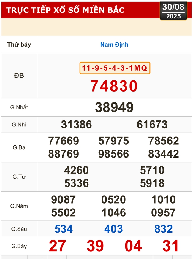 Kết quả xổ số hôm nay, 30-8: TP HCM, Long An, Bình Phước, Hậu Giang, Đà Nẵng...- Ảnh 3. Kết quả xổ số hôm nay, 30-8: TP HCM, Long An, Bình Phước, Hậu Giang, Đà Nẵng...- Ảnh 3.