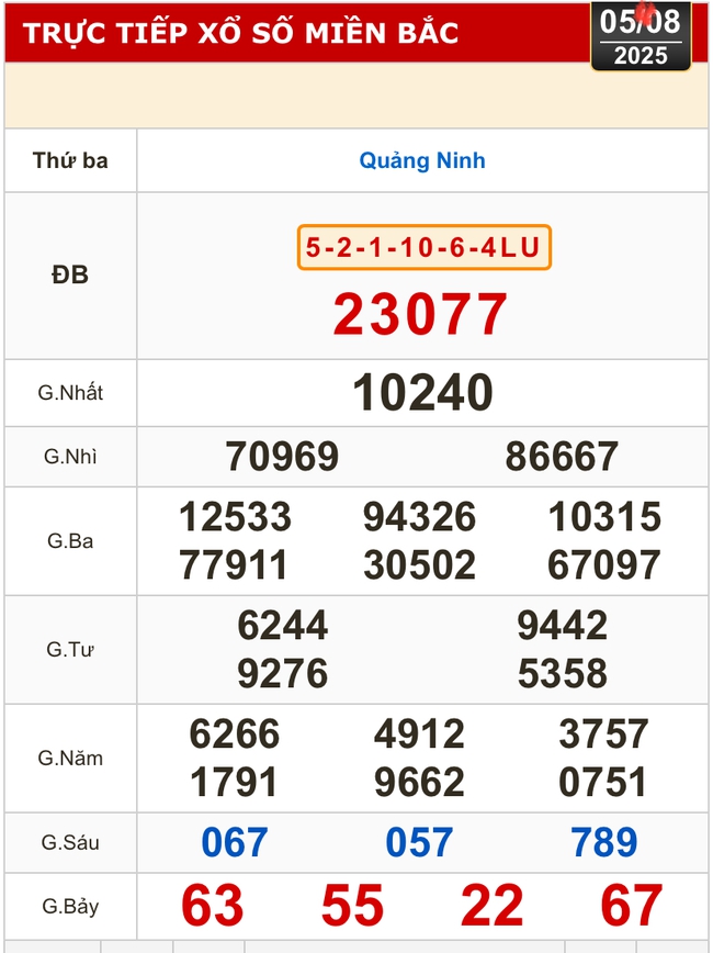 Kết quả xổ số hôm nay, 5-8: Bến Tre, Bà Rịa - Vũng Tàu, Bạc Liêu, Quảng Nam...- Ảnh 3.