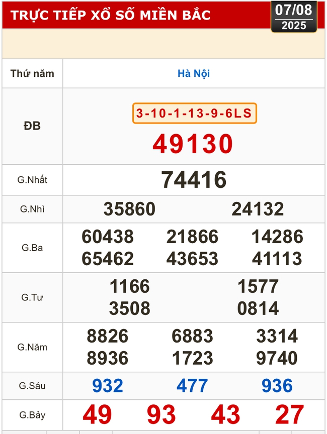 Kết quả xổ số hôm nay, 7-8: Tây Ninh, An Giang, Bình Thuận, Bình Định, Hà Nội...- Ảnh 3. Kết quả xổ số hôm nay, 7-8: Tây Ninh, An Giang, Bình Thuận, Bình Định, Hà Nội...- Ảnh 3.