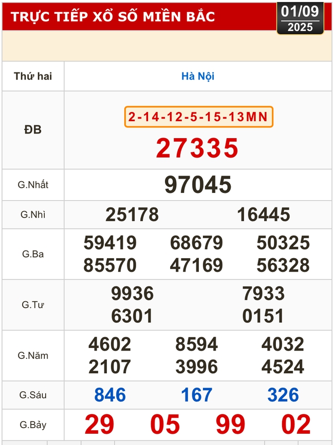 Kết quả xổ số hôm nay, 1-9: TP HCM, Đồng Tháp, Cà Mau, Huế, Hà Nội...- Ảnh 3. Kết quả xổ số hôm nay, 1-9: TP HCM, Đồng Tháp, Cà Mau, Huế, Hà Nội...- Ảnh 3.