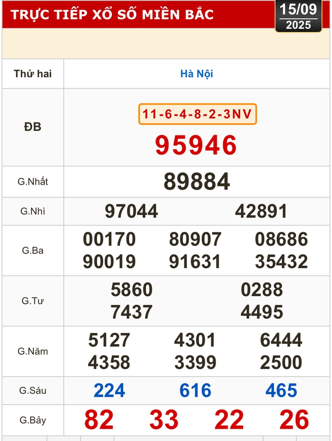 Kết quả xổ số hôm nay, 15-9: Xổ số miền Bắc, xổ số miền Trung - Hà Nội, Huế, Phú Yên- Ảnh 2. Kết quả xổ số hôm nay, 15-9: Xổ số miền Bắc, xổ số miền Trung - Hà Nội, Huế, Phú Yên- Ảnh 2.