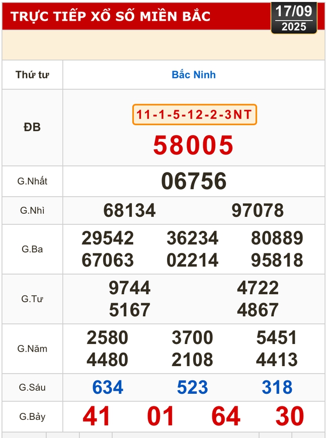 Kết quả hôm nay,17-9: Xổ số miền Bắc, xổ số miền Trung - Đà Nẵng, Khánh Hòa, Bắc Ninh- Ảnh 2.
