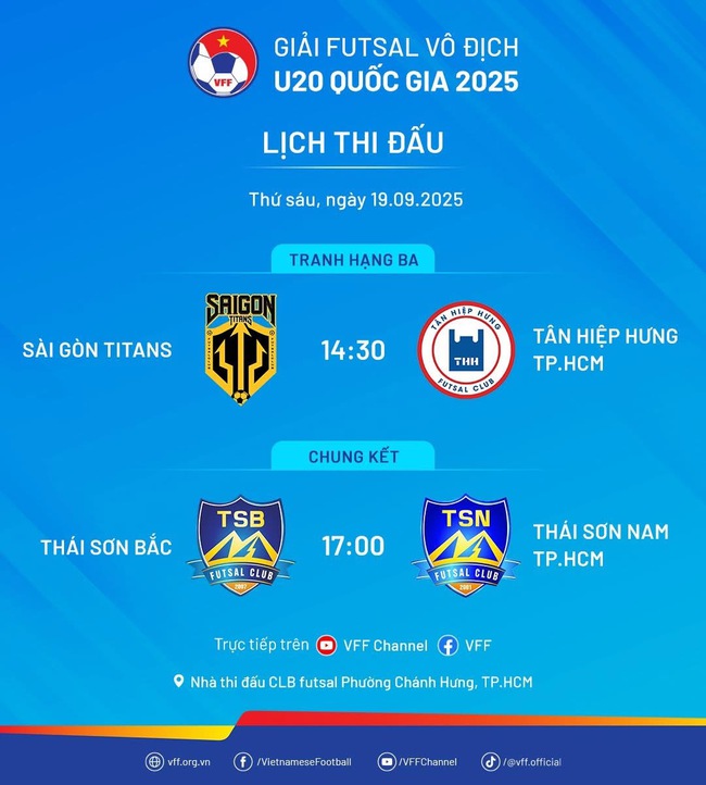 Xác định cặp chung kết U20 Futsal Quốc gia- Ảnh 3.
