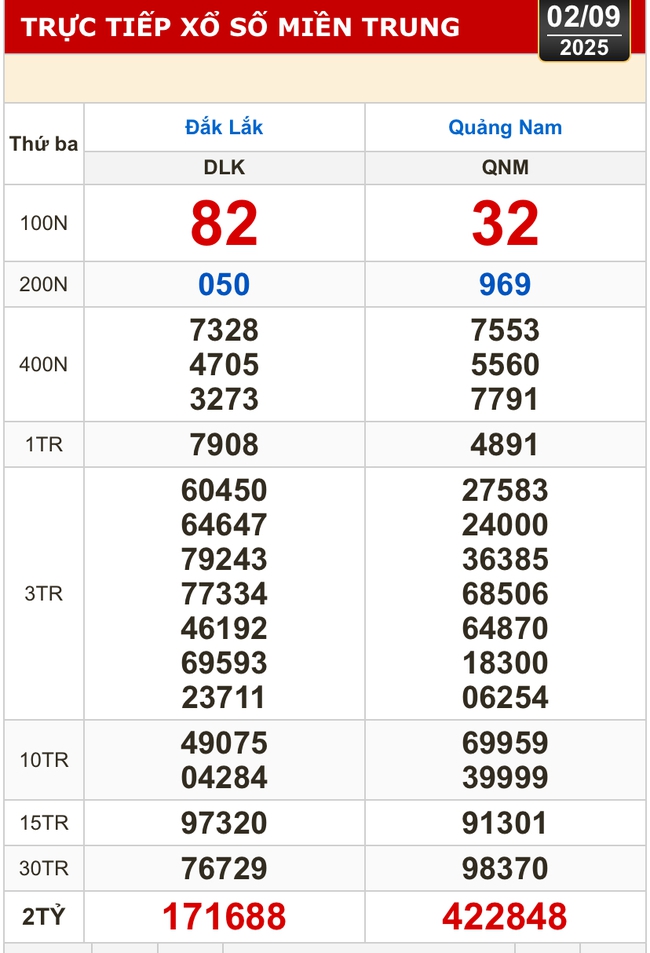 Kết quả xổ số hôm nay, 2-9: Bến Tre, Bà Rịa - Vũng Tàu, Bạc Liêu, Quảng Nam...- Ảnh 2. Kết quả xổ số hôm nay, 2-9: Bến Tre, Bà Rịa - Vũng Tàu, Bạc Liêu, Quảng Nam...- Ảnh 2.