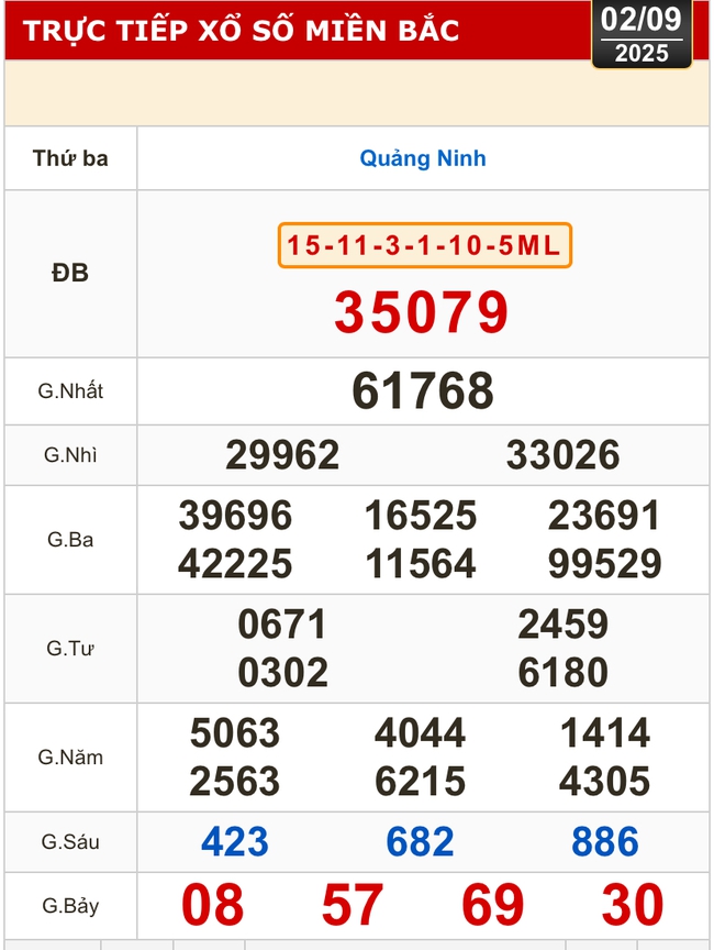 Kết quả xổ số hôm nay, 2-9: Bến Tre, Bà Rịa - Vũng Tàu, Bạc Liêu, Quảng Nam...- Ảnh 3. Kết quả xổ số hôm nay, 2-9: Bến Tre, Bà Rịa - Vũng Tàu, Bạc Liêu, Quảng Nam...- Ảnh 3.