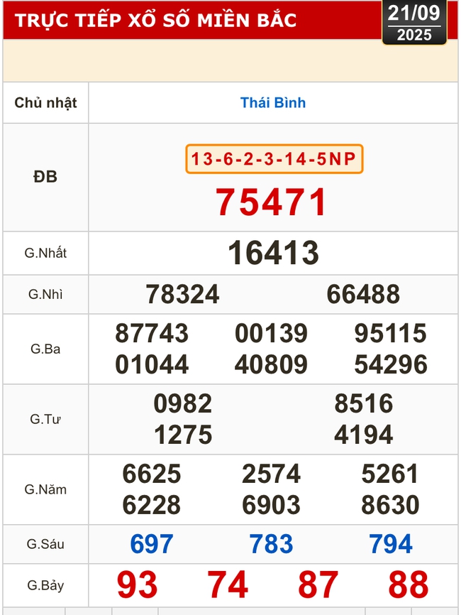 Kết quả xổ số miền Bắc, xổ số miền Trung hôm nay, 21-9: Khánh Hòa, Kon Tum, Huế, Thái Bình- Ảnh 2. Kết quả xổ số miền Bắc, xổ số miền Trung hôm nay, 21-9: Khánh Hòa, Kon Tum, Huế, Thái Bình- Ảnh 2.