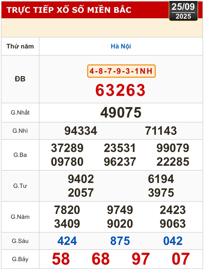 Kết quả xổ số miền Bắc, xổ số miền Trung hôm nay, 25-9: Hà Nội, Bình Định, Quảng Trị- Ảnh 2.