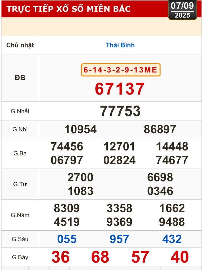 Kết quả xổ số hôm nay, 7-9: Tiền Giang, Kiên Giang, Lâm Đồng, Khánh Hòa, Kon Tum...- Ảnh 3. Kết quả xổ số hôm nay, 7-9: Tiền Giang, Kiên Giang, Lâm Đồng, Khánh Hòa, Kon Tum...- Ảnh 3.