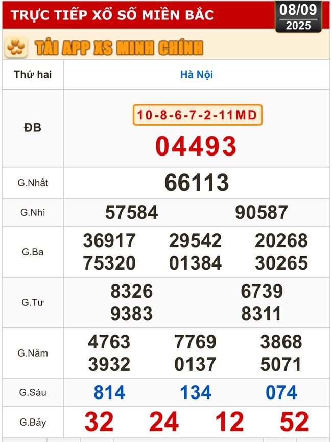 Kết quả xổ số hôm nay, 8-9: TP HCM, Đồng Tháp, Cà Mau, Huế, Hà Nội...- Ảnh 3. Kết quả xổ số hôm nay, 8-9: TP HCM, Đồng Tháp, Cà Mau, Huế, Hà Nội...- Ảnh 3.