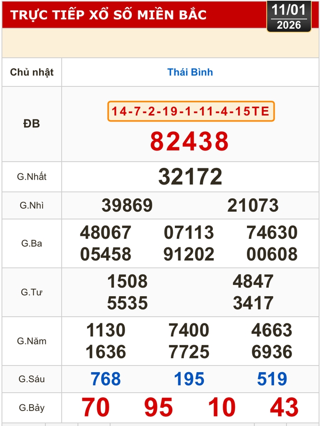Kết quả xổ số miền Bắc, miền Trung h&ocirc;m nay, 11-1: Kh&aacute;nh H&ograve;a, Kon Tum, Huế, Th&aacute;i B&igrave;nh - Ảnh 2.