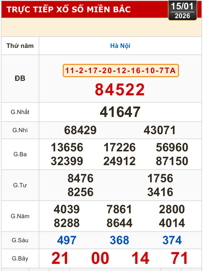 Kết quả xổ số miền Bắc, xổ số miền Trung h&ocirc;m nay, 15-1: B&igrave;nh Định, Quảng Trị, Quảng B&igrave;nh, H&agrave; Nội - Ảnh 2.