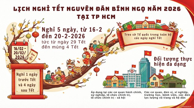 TPHCM th&ocirc;ng b&aacute;o lịch nghỉ Tết Nguy&ecirc;n đ&aacute;n B&iacute;nh Ngọ năm 2026 - Ảnh 2.