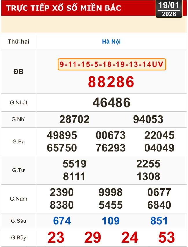 Kết quả xổ số miền Bắc, xổ số miền Trung h&ocirc;m nay, 19-1: H&agrave; Nội, Huế, Ph&uacute; Y&ecirc;n - Ảnh 2.