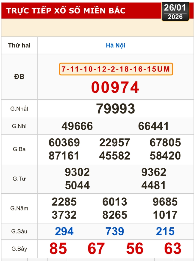 Kết quả xổ số miền Bắc, xổ số miền Trung h&ocirc;m nay, 26-1: H&agrave; Nội, Huế, Ph&uacute; Y&ecirc;n - Ảnh 2.