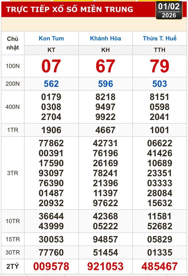 Kết quả xổ số miền Bắc, miền Trung h&ocirc;m nay, 1-2: Kh&aacute;nh H&ograve;a, Kon Tum, Huế, Th&aacute;i B&igrave;nh - Ảnh 1.