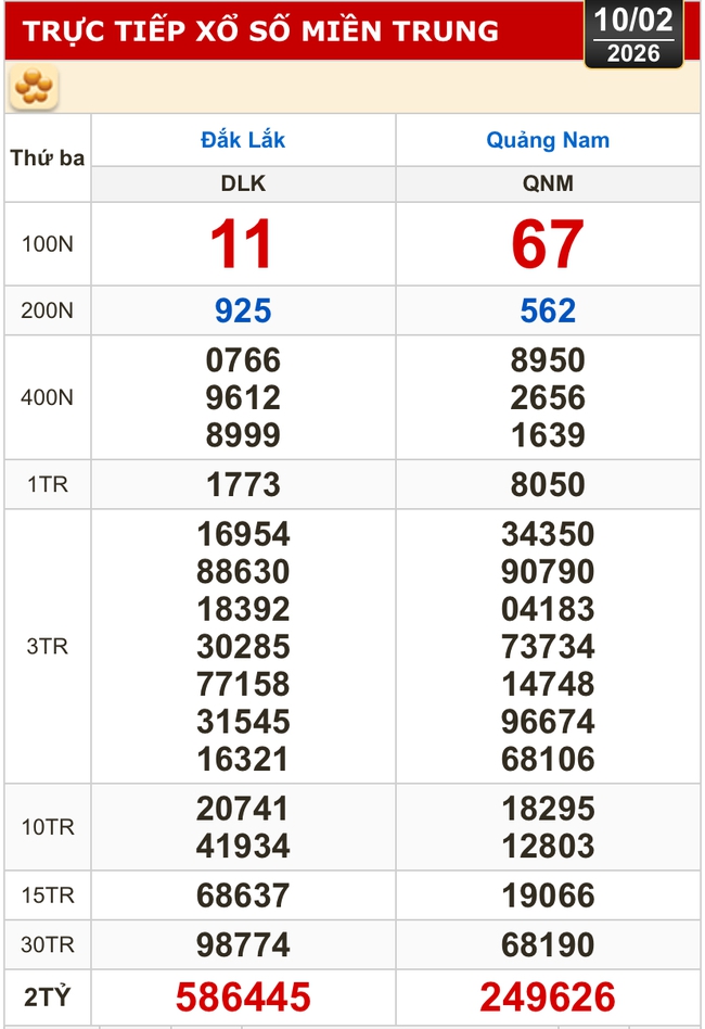 Kết quả xổ số miền Bắc, xổ số miền Trung h&ocirc;m nay, 10-2: Đắk Lắk, Quảng Nam, Quảng Ninh - Ảnh 1.