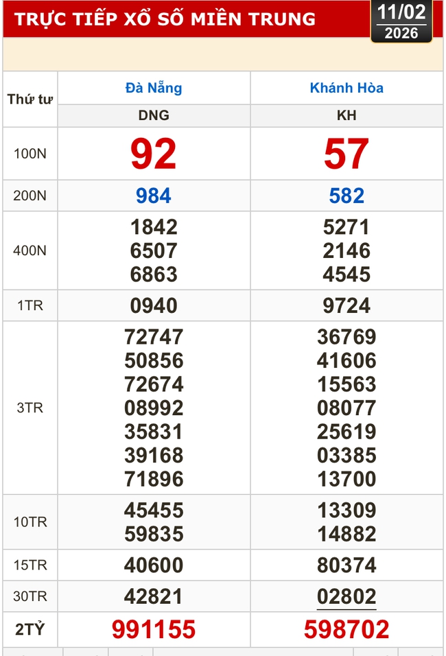 Kết quả xổ số miền Bắc, xổ số miền Trung, h&ocirc;m nay, 11-2: Đ&agrave; Nẵng, Kh&aacute;nh H&ograve;a, Bắc Ninh - Ảnh 1.