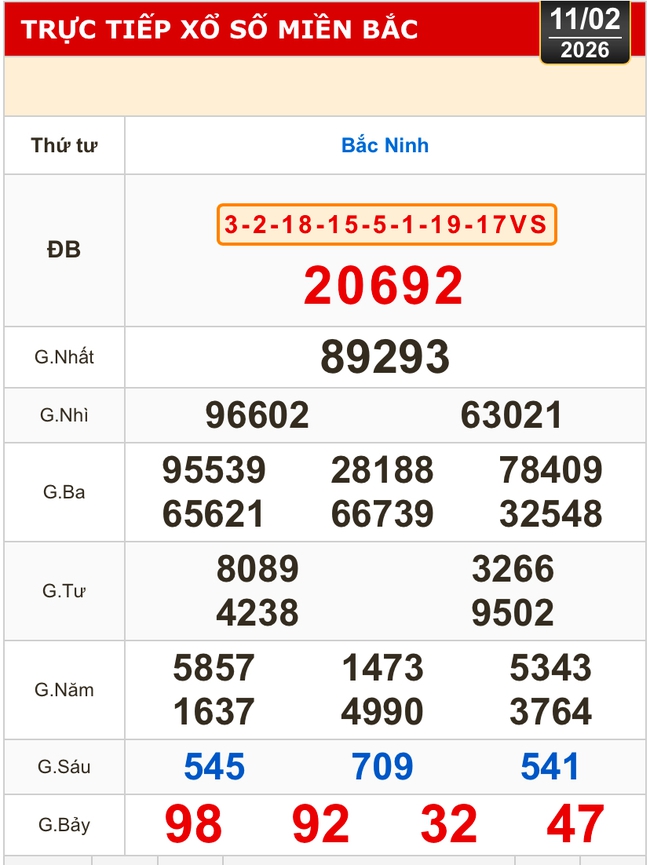 Kết quả xổ số miền Bắc, xổ số miền Trung, h&ocirc;m nay, 11-2: Đ&agrave; Nẵng, Kh&aacute;nh H&ograve;a, Bắc Ninh - Ảnh 2.