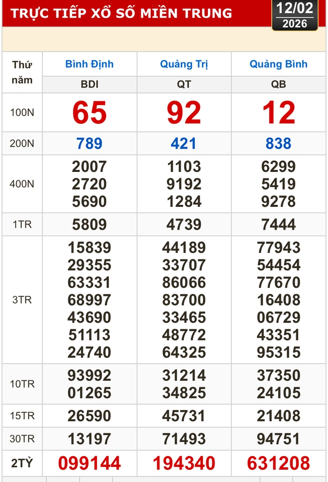 Kết quả xổ số miền Bắc, xổ số miền Trung h&ocirc;m nay, 12-2: B&igrave;nh Định, Quảng Trị, Quảng B&igrave;nh, H&agrave; Nội - Ảnh 1.
