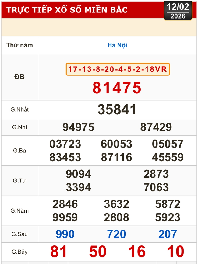 Kết quả xổ số miền Bắc, xổ số miền Trung h&ocirc;m nay, 12-2: B&igrave;nh Định, Quảng Trị, Quảng B&igrave;nh, H&agrave; Nội - Ảnh 2.