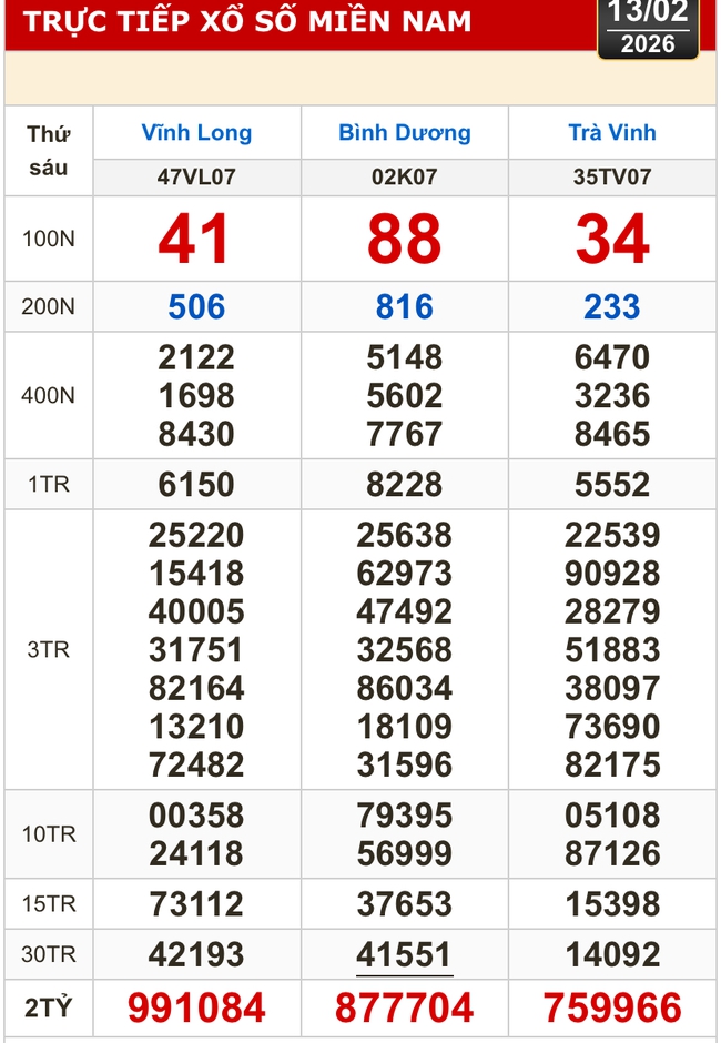 Kết quả xổ số h&ocirc;m nay, 13-2: Xổ số miền Nam - Vĩnh Long, B&igrave;nh Dương, Tr&agrave; Vinh - Ảnh 1.