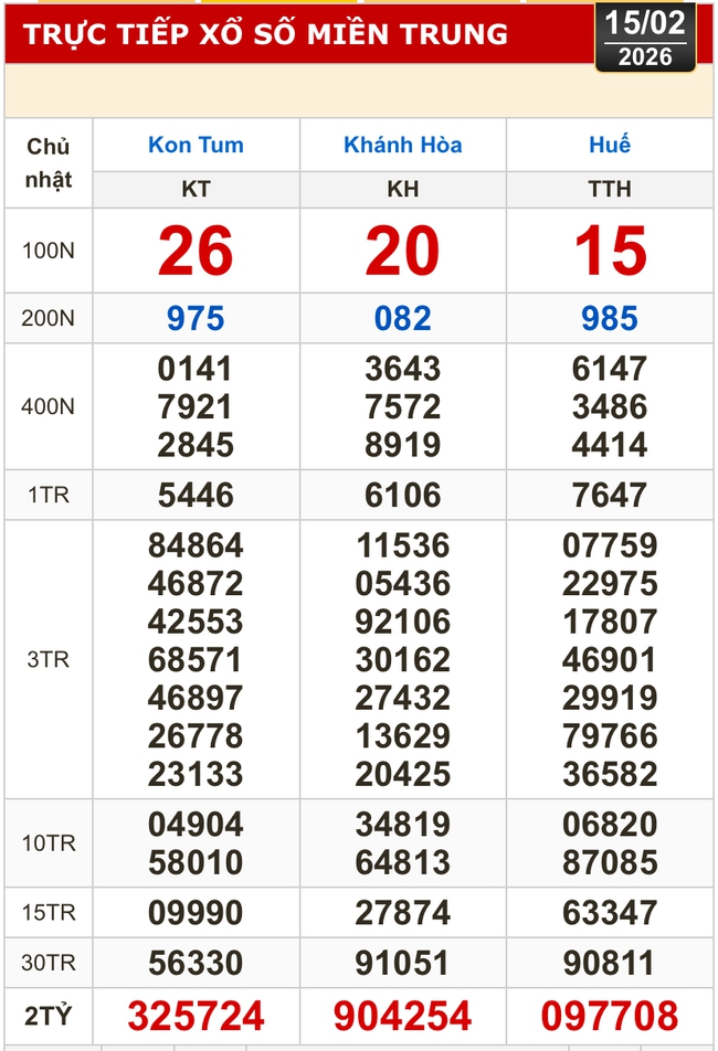 Kết quả xổ số miền Bắc, miền Trung h&ocirc;m nay, 15-2: Kh&aacute;nh H&ograve;a, Kon Tum, Huế, Th&aacute;i B&igrave;nh - Ảnh 1.