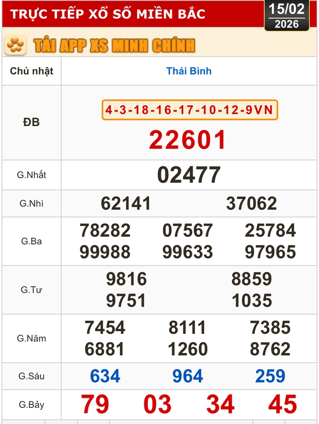 Kết quả xổ số miền Bắc, miền Trung h&ocirc;m nay, 15-2: Kh&aacute;nh H&ograve;a, Kon Tum, Huế, Th&aacute;i B&igrave;nh - Ảnh 2.