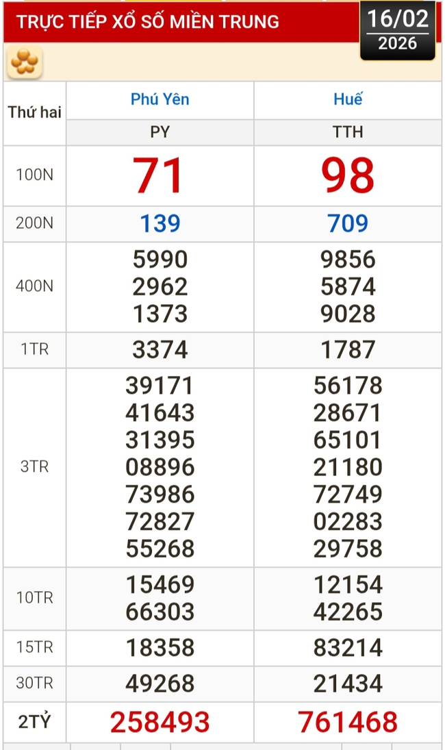 Kết quả xổ số miền Bắc, xổ số miền Trung h&ocirc;m nay, 16-2: H&agrave; Nội, Huế, Ph&uacute; Y&ecirc;n - Ảnh 1.