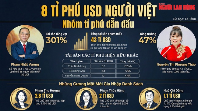 T&agrave;i sản 8 tỉ ph&uacute; chứng kho&aacute;n Việt biến động ra sao trước thềm năm mới? - Ảnh 1.