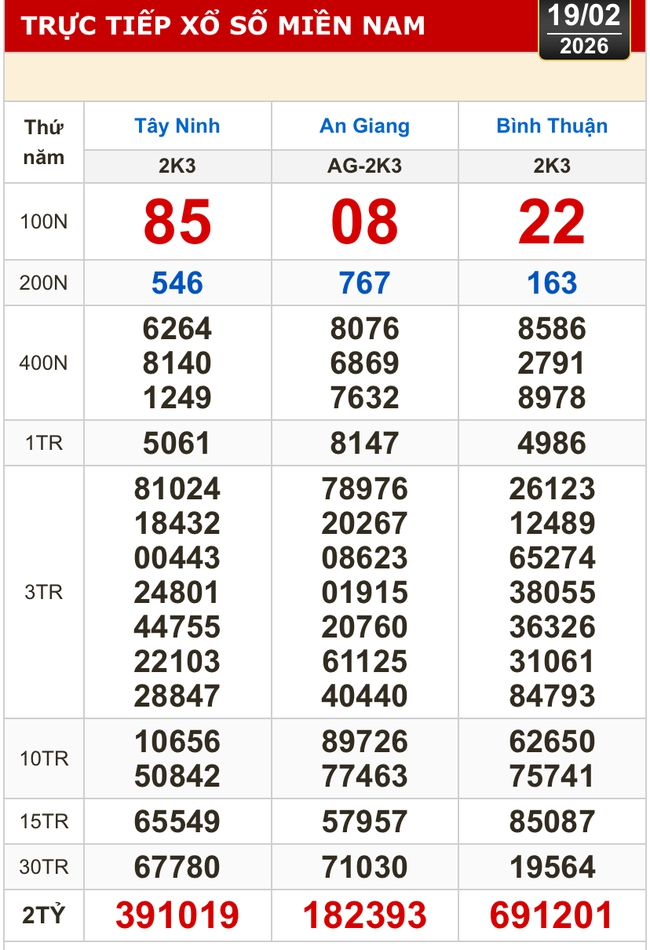 Kết quả xổ số h&ocirc;m nay, 19-2: Xổ số miền Nam - T&acirc;y Ninh, An Giang, B&igrave;nh Thuận - Ảnh 1.