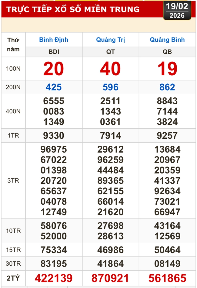 Kết quả xổ số miền Bắc, xổ số miền Trung h&ocirc;m nay, 19-2: B&igrave;nh Định, Quảng Trị, Quảng B&igrave;nh, H&agrave; Nội - Ảnh 1.