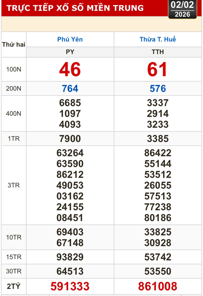 Kết quả xổ số miền Bắc, xổ số miền Trung h&ocirc;m nay, 2-2: H&agrave; Nội, Huế, Ph&uacute; Y&ecirc;n - Ảnh 1.