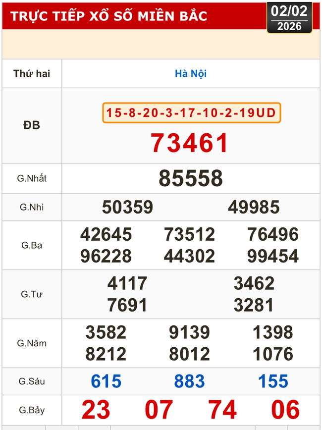 Kết quả xổ số miền Bắc, xổ số miền Trung h&ocirc;m nay, 2-2: H&agrave; Nội, Huế, Ph&uacute; Y&ecirc;n - Ảnh 2.