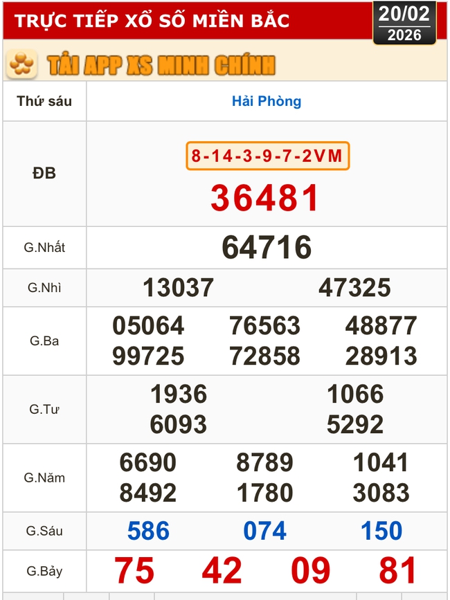 Kết quả xổ số miền Bắc, xổ số miền Trung h&ocirc;m nay, 20-2: Gia Lai, Ninh Thuận, Hải Ph&ograve;ng - Ảnh 1.