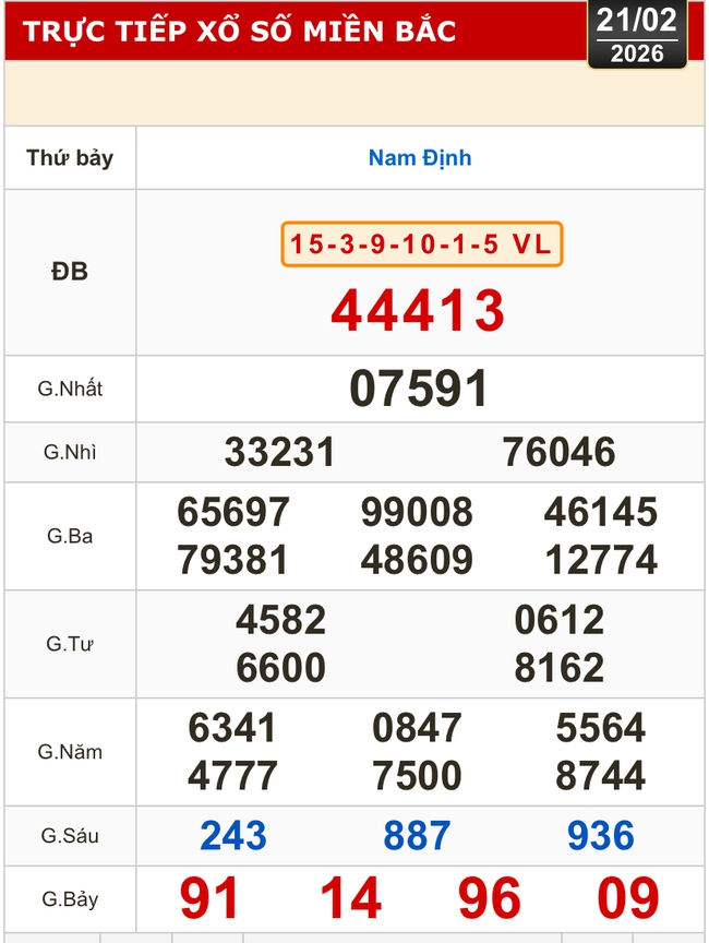 Kết quả xổ số miền Bắc, miền Trung h&ocirc;m nay, 21-2: Đ&agrave; Nẵng, Quảng Ng&atilde;i, Đắk N&ocirc;ng, Nam Định - Ảnh 2.