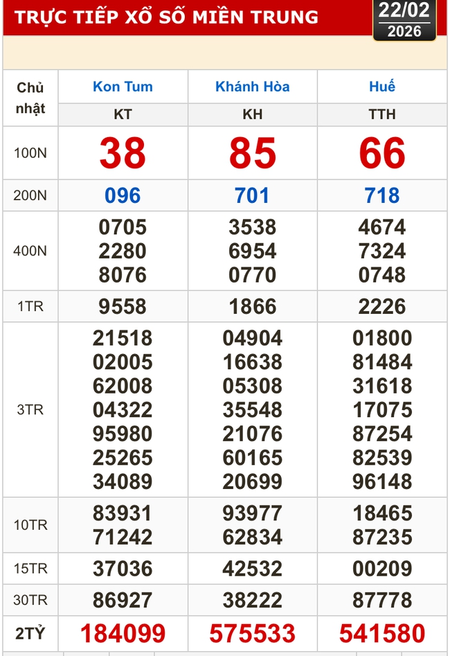 Kết quả xổ số miền Bắc, miền Trung h&ocirc;m nay, 22-2: Kh&aacute;nh H&ograve;a, Kon Tum, Huế, Th&aacute;i B&igrave;nh - Ảnh 1.