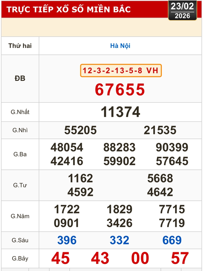 Kết quả xổ số miền Bắc, xổ số miền Trung h&ocirc;m nay, 23-2: H&agrave; Nội, Huế, Ph&uacute; Y&ecirc;n - Ảnh 2.