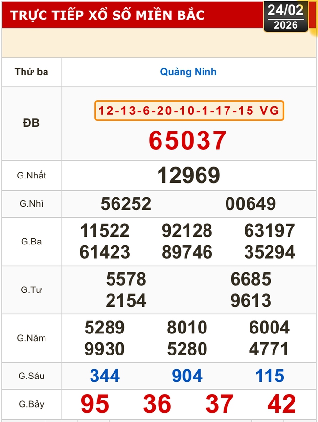 Kết quả xổ số miền Bắc, xổ số miền Trung h&ocirc;m nay, 24-2: Đắk Lắk, Quảng Nam, Quảng Ninh - Ảnh 2.