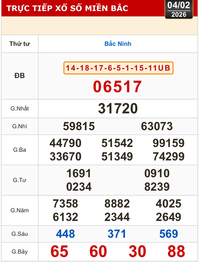 Kết quả xổ số miền Bắc, xổ số miền Trung, h&ocirc;m nay, 4-2: Đ&agrave; Nẵng, Kh&aacute;nh H&ograve;a, Bắc Ninh - Ảnh 2.