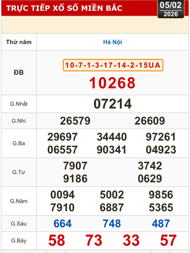 Kết quả xổ số miền Bắc, xổ số miền Trung h&ocirc;m nay, 5-2: B&igrave;nh Định, Quảng Trị, Quảng B&igrave;nh, H&agrave; Nội - Ảnh 2.