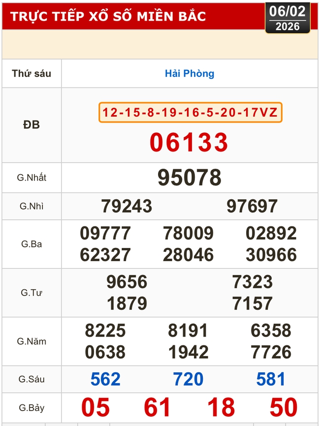 Kết quả xổ số miền Bắc, xổ số miền Trung h&ocirc;m nay, 6-2: Gia Lai, Ninh Thuận, Hải Ph&ograve;ng - Ảnh 1.